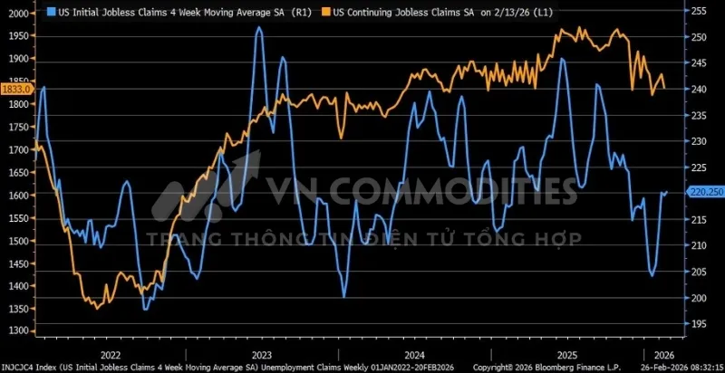 thị trường vĩ m&ocirc;: đơn xin trợ cấp thất nghiệp